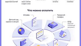 Автоплатежи: как настроить и управлять в Спортмастер