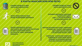 Что надо сделать чтобы получать пенсию в Спортмастер