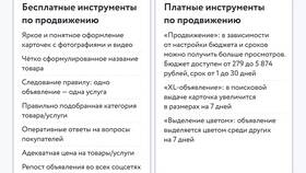 Что продать на Авито, чтобы заработать быстро в Спортмастер