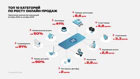 Что такое онлайн транзакция