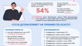 Что такое ОСАГО и как оно работает в Спортмастер