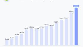 Что значит акции Сбербанка? в Спортмастер