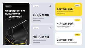 Что значит вклад в Т-Банке в Спортмастер