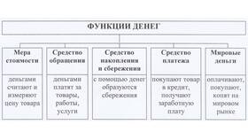 Денежный товар и его функции в Спортмастер