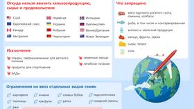 Импортные таможенные пошлины: основные правила и принципы в Спортмастер