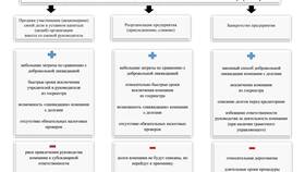 Как идентифицировать юридическое лицо в Спортмастер