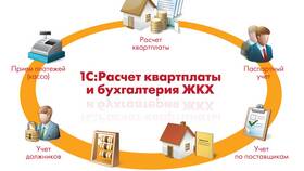 Как начисляют платежи за ЖКХ: принципы расчета в Спортмастер