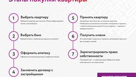 Как накопить на квартиру: пошаговая инструкция в Спортмастер