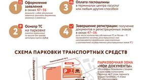Как наложить запрет на регистрационные действия с автомобилем в Спортмастер