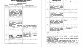 Как написать письмо на английском языке: образец в Спортмастер