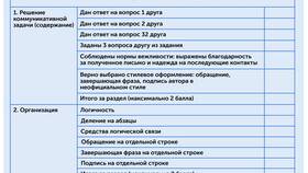 Как написать письмо-задание в Спортмастер