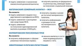 Как оформить субсидию через Госуслуги пошагово в Спортмастер
