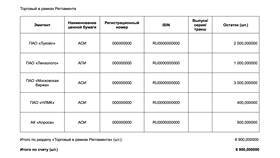 Как перевести инвестиции в ВТБ в Спортмастер