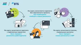 Как перевести социальные выплаты на карту в Спортмастер