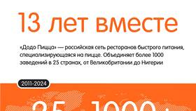 Как получить бесплатную доставку в Додо в Спортмастер