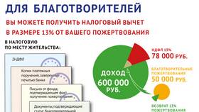 Как получить налоговый вычет по НДФЛ в Спортмастер