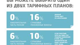 Как получить страховую пенсию в предпенсионном возрасте в Спортмастер