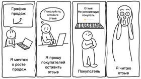 Как повысить сплит на Яндекс Маркете в Спортмастер