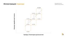 Как рассчитать дополнительную заработную плату в Спортмастер