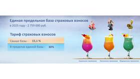 Как рассчитать страховые взносы в 2025 году в Спортмастер