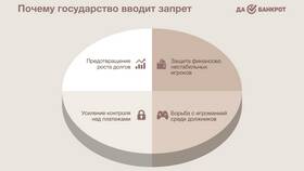 Как установить запрет на ставки в букмекерских конторах в Спортмастер