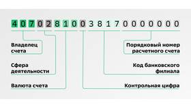 Как узнать номер банковского счета Сбербанка в Спортмастер