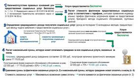 Как узнать последние платежи: способы проверки в Спортмастер