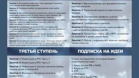 Как выбрать инвестиции: руководство для начинающих в Спортмастер