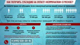 Как выплачивается субсидия на оплату жилищно-коммунальных услуг в Спортмастер