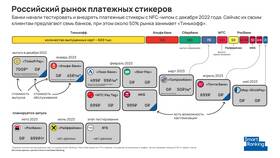 Как заблокировать платежный стикер в Спортмастер