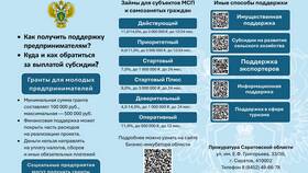 Как закрыть вклад несовершеннолетнему в Спортмастер