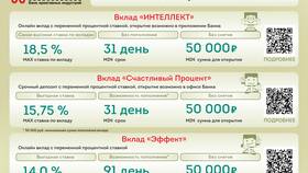 Как застраховать вклад в банке