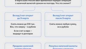 Почему банк продает доллар в Спортмастер
