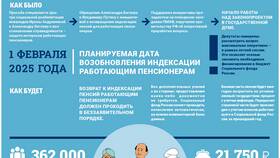 Почему на Госуслугах не отображается информация о пенсии в Спортмастер