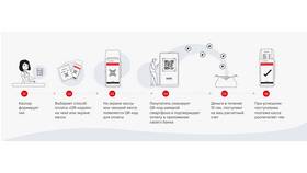 Почему платеж обрабатывается банком в Спортмастер