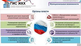 Пошаговая инструкция по работе в ГИС ЖКХ в Спортмастер
