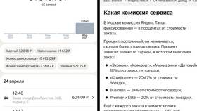 Причины высоких комиссий в Яндекс Про в Спортмастер