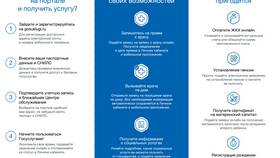 Стоимость регистрации на портале Госуслуги в Спортмастер