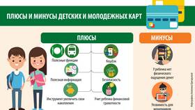 Зачем банкам банковские карты в Спортмастер