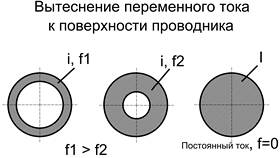 Зачем используют постоянный ток в Спортмастер