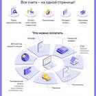 Автоплатежи: как настроить и управлять
