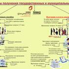 Что такое однородные услуги