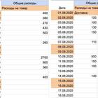 Что такое суммарные расходы