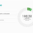 Что такое выплата купона по облигациям