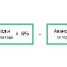Что является доходом у ИП на УСН