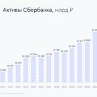 Что значит акции Сбербанка?