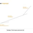 Факторы, определяющие размер заработной платы