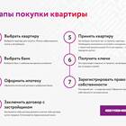 Как накопить на квартиру: пошаговая инструкция