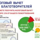 Как получить налоговый вычет по НДФЛ