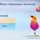 Как рассчитать страховые взносы в 2025 году